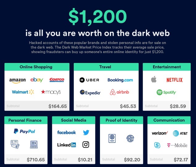 Verified Darknet Market